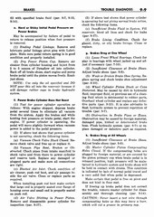 10 1958 Buick Shop Manual - Brakes_9.jpg